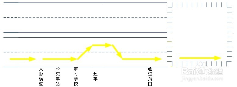 科目三路考详细流程图和注意事项(河北邢台)