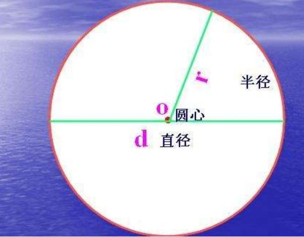 1000公里外看一个直径100公里的圆盘，能看到的大小是多少。计算公式是什么