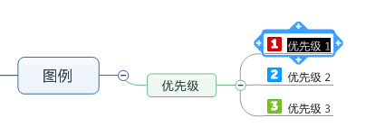 MindManager中图例图标自定义
