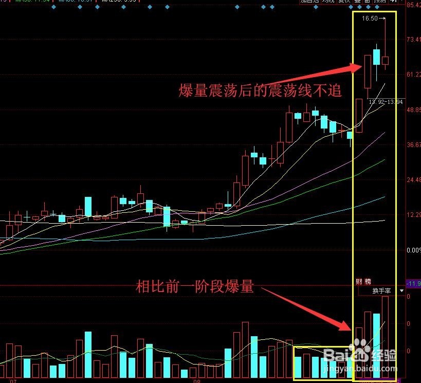 大盘缩量回调行情中通过量价配合寻找投资机会