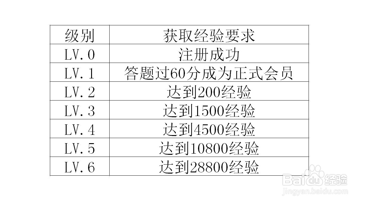 bilibili如何快速升级？bilibili升级技巧。