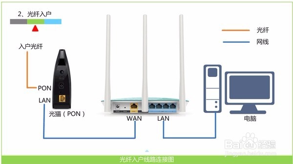 mercury路由器恢复出厂设置后怎么重新设置