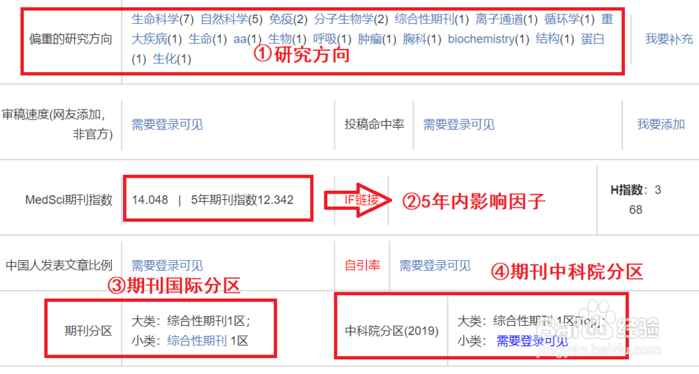 如何查看文献是哪个区的?