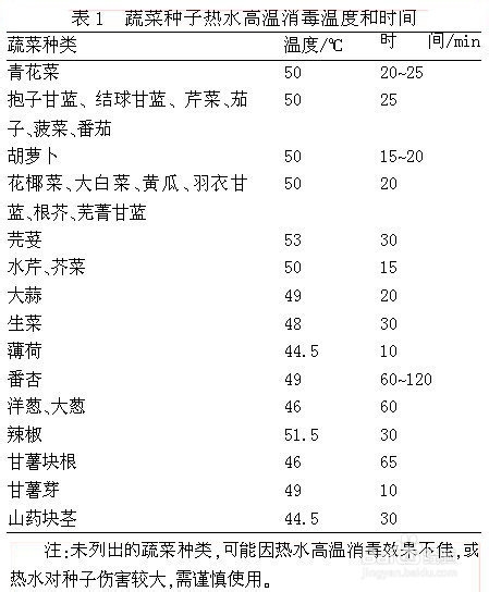 怎样给蔬菜种子消毒