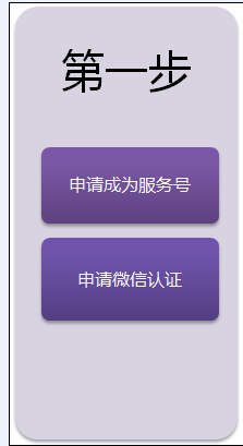微信支付申请