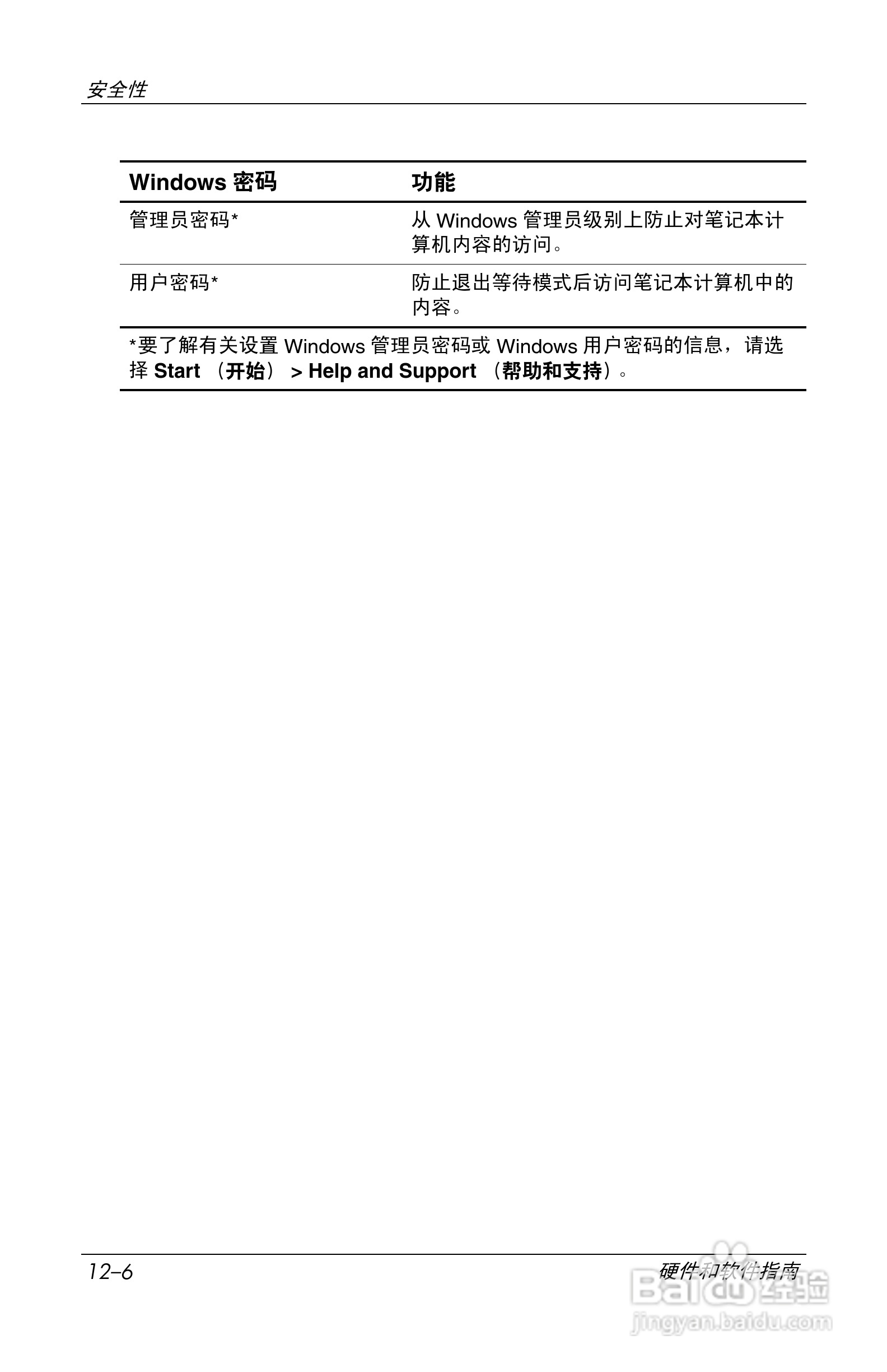 惠普(康柏) HP Compaq nc6230笔记本电脑说明书:[16]