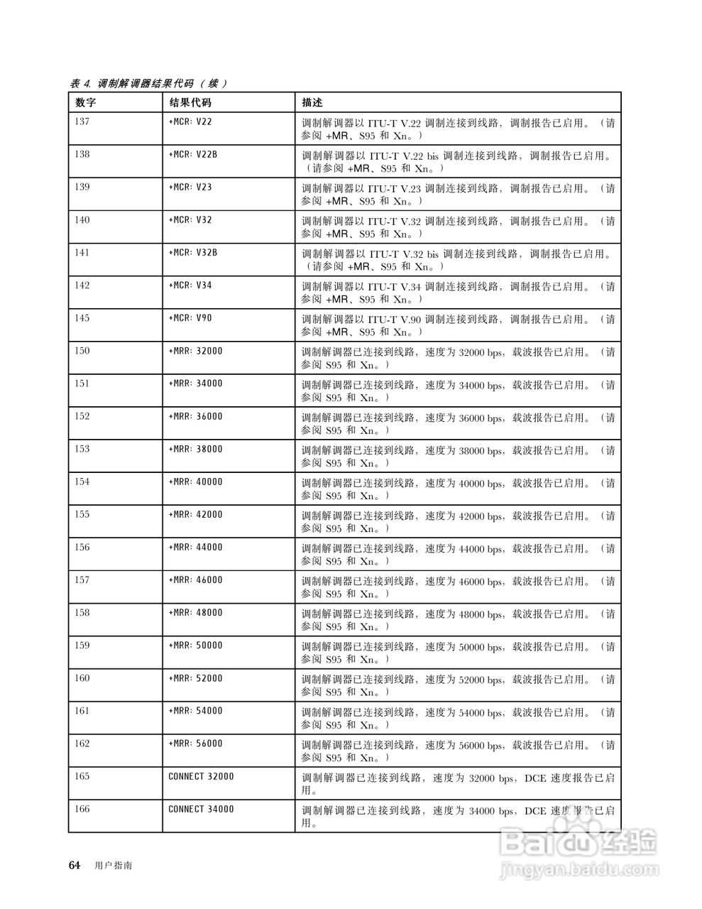 IBM(ThinkPad)W520笔记本电脑使用说明书:[8]