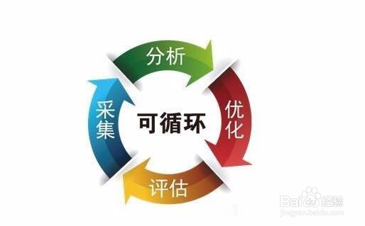 如何让微信文章在朋友圈传播