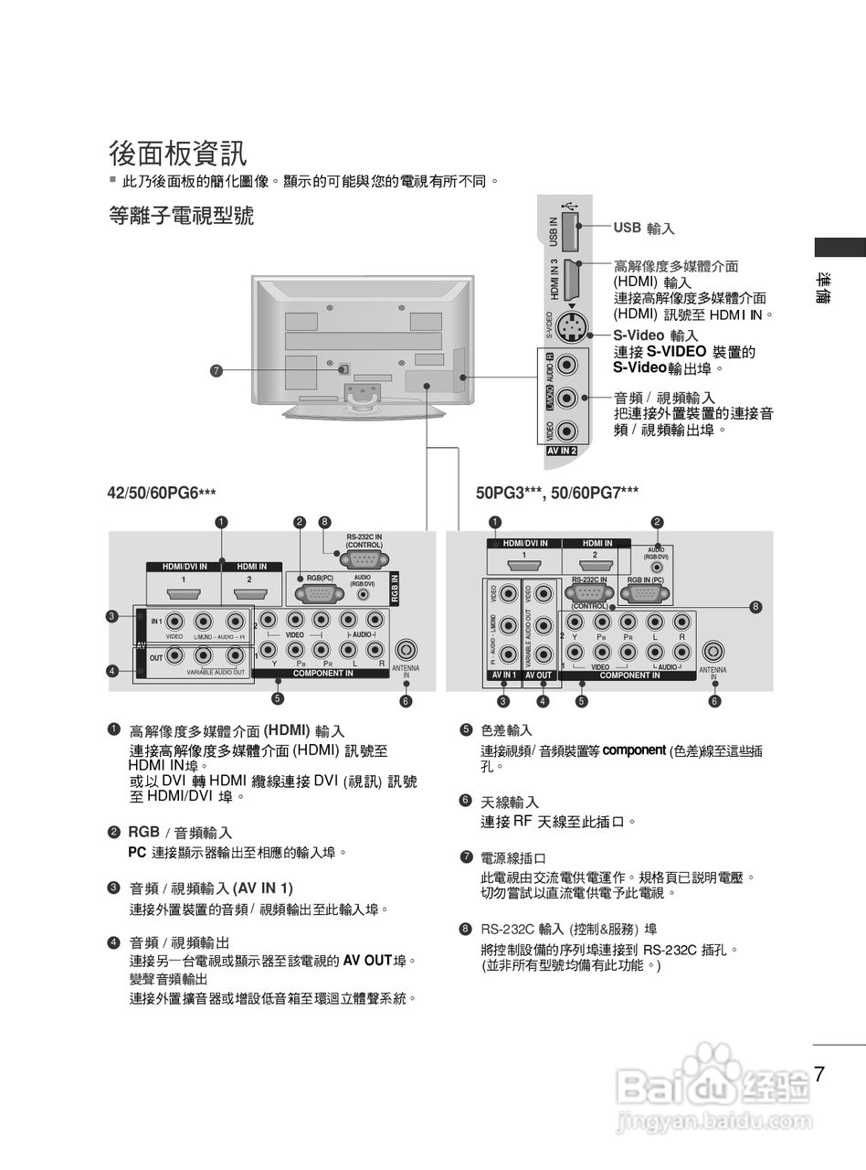 LG 42PG60UR彩电使用说明书:[1]