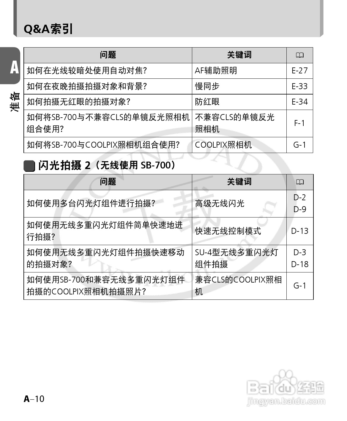 尼康SB-700数码相机使用说明书:[1]