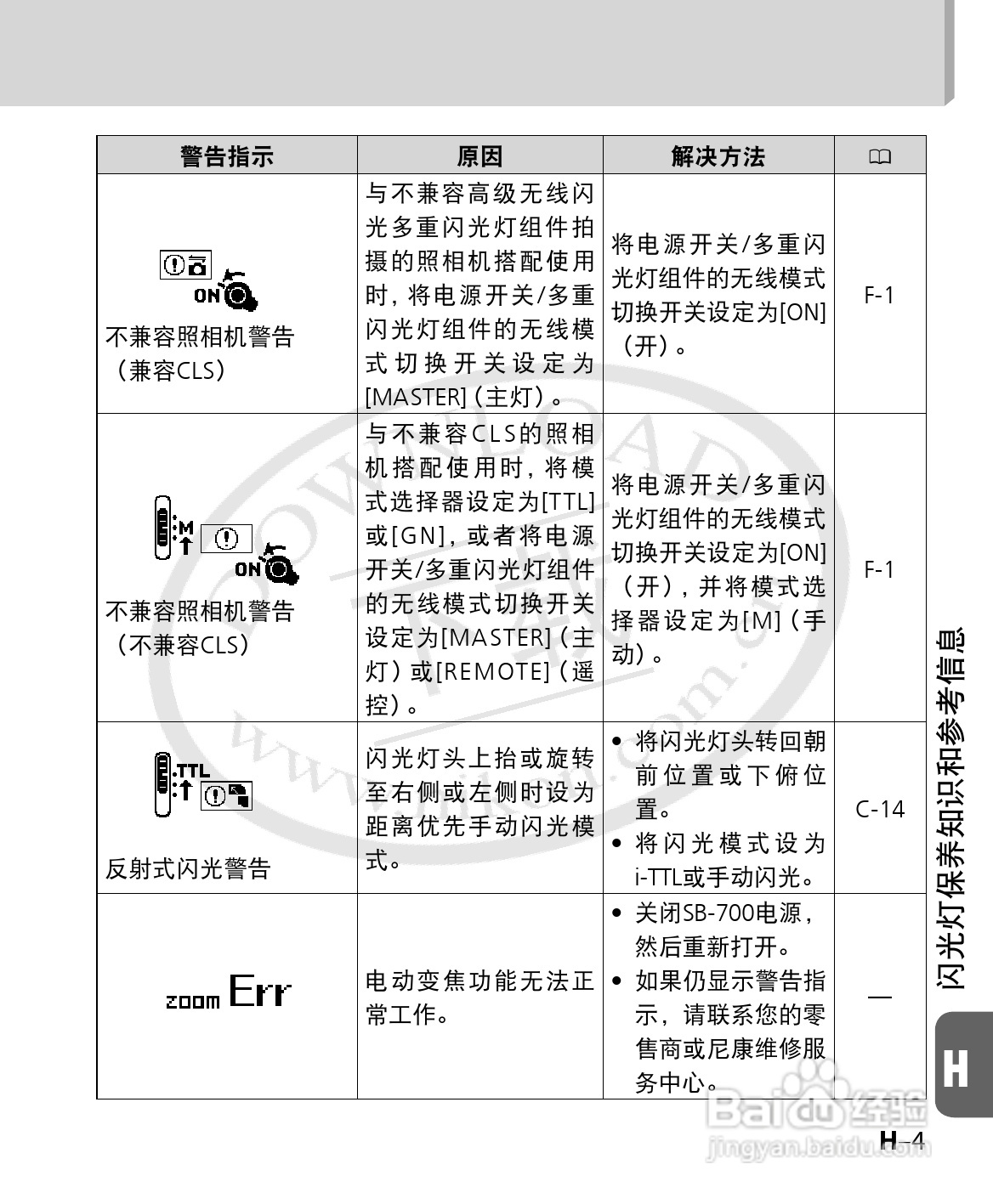 尼康SB-700数码相机使用说明书:[14]