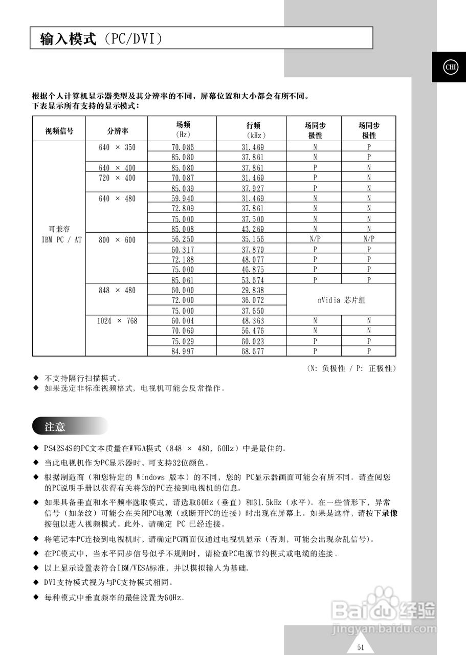 三星PS-42S4S等离子彩电使用说明书:[6]