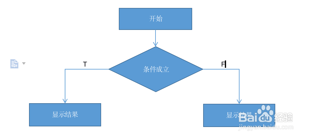 简述白盒测试和方法