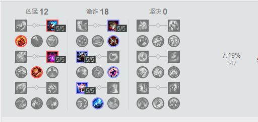 LOL上单大头玩法解析LOL上单大头天赋符文