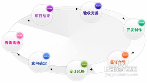 网站建设流程攻略