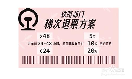 火车票可以退票吗