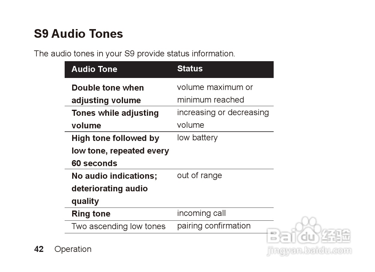 摩托罗拉S9蓝牙立体声耳机使用说明书:[5]