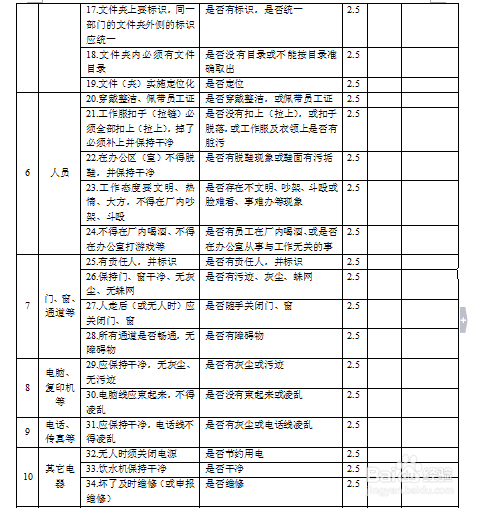 如何做好现场管理检查表