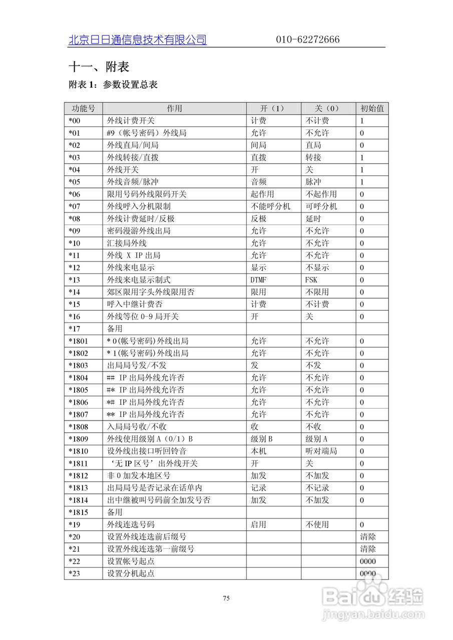 JSY2000-08(III)程控交换机说明书:[8]