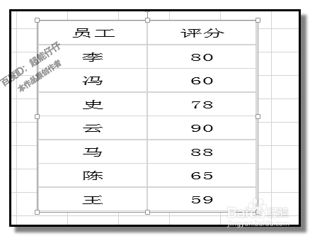 excel的照相机在哪里?怎样使用照相机功能?