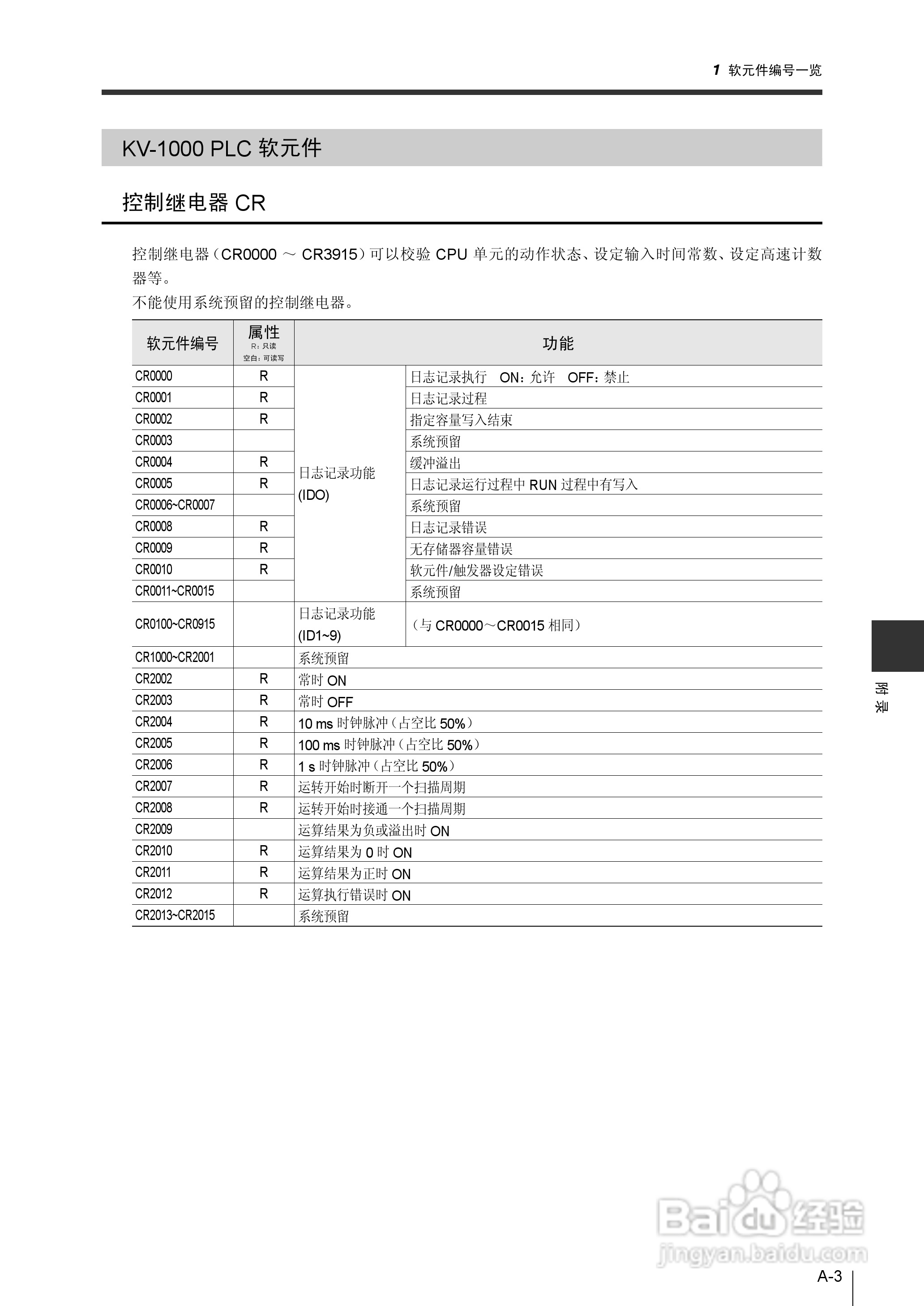 基恩士KV-1000系列高速多功能应用电力网络路由器说明:[40]