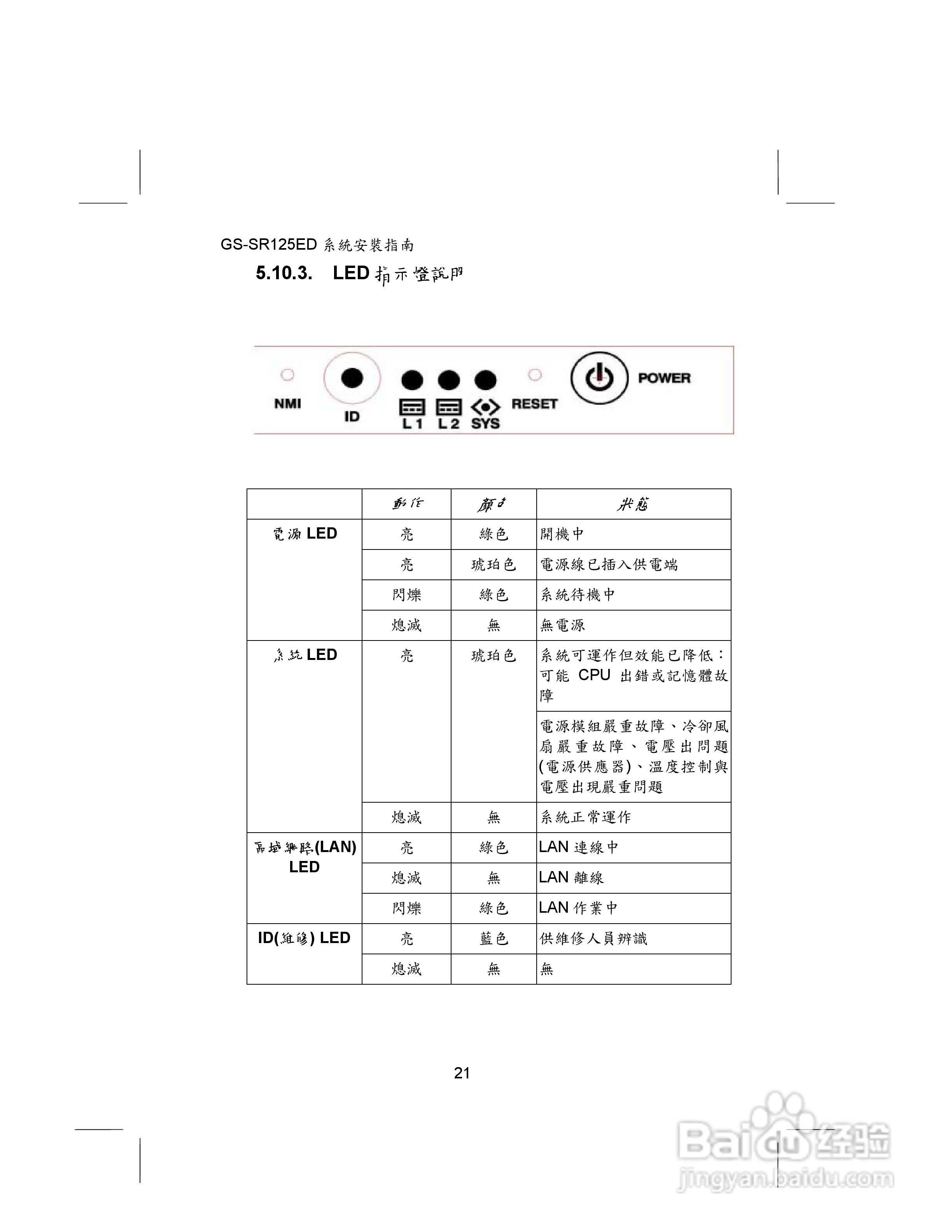 技嘉GS-SR125ED(1.0 )型服务器使用说明书:[3]