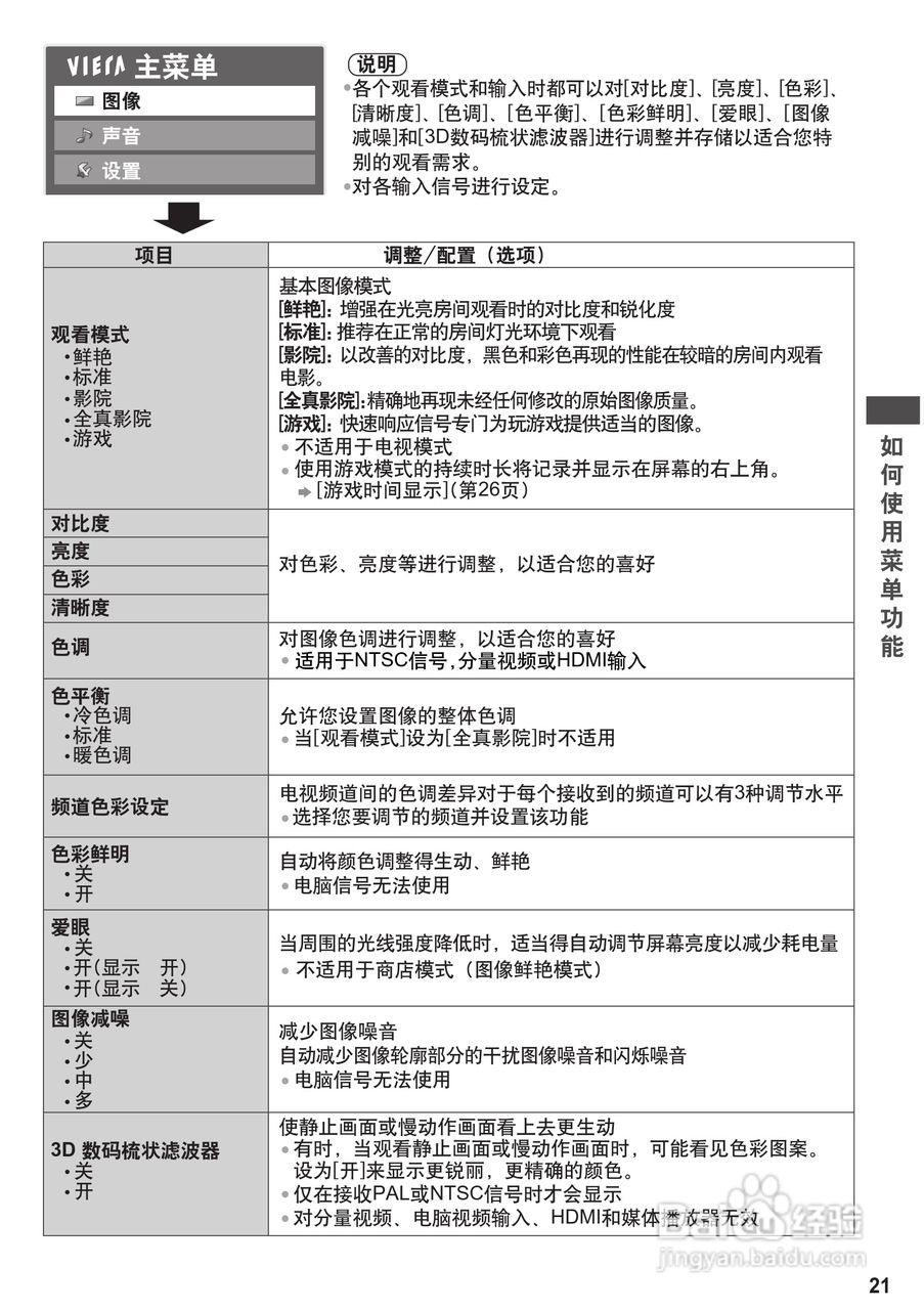 松下TH-P50U30C等离子彩电使用说明书:[3]