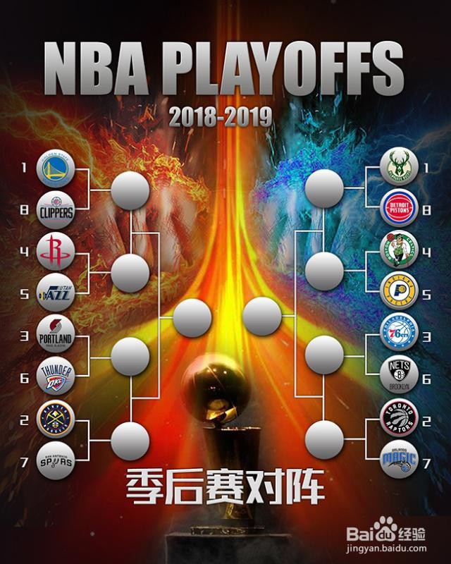 nba季后赛怎么进