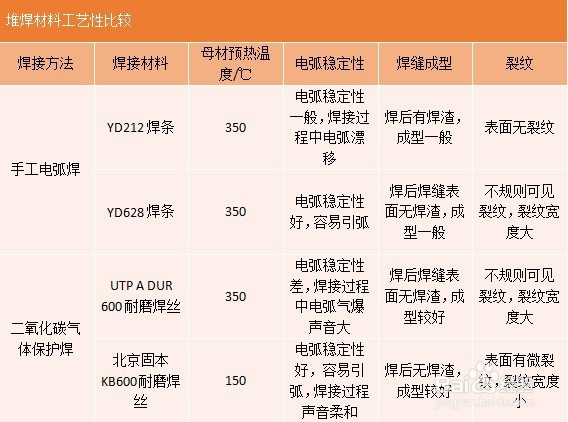 盾构机刀具耐磨焊丝如何选择