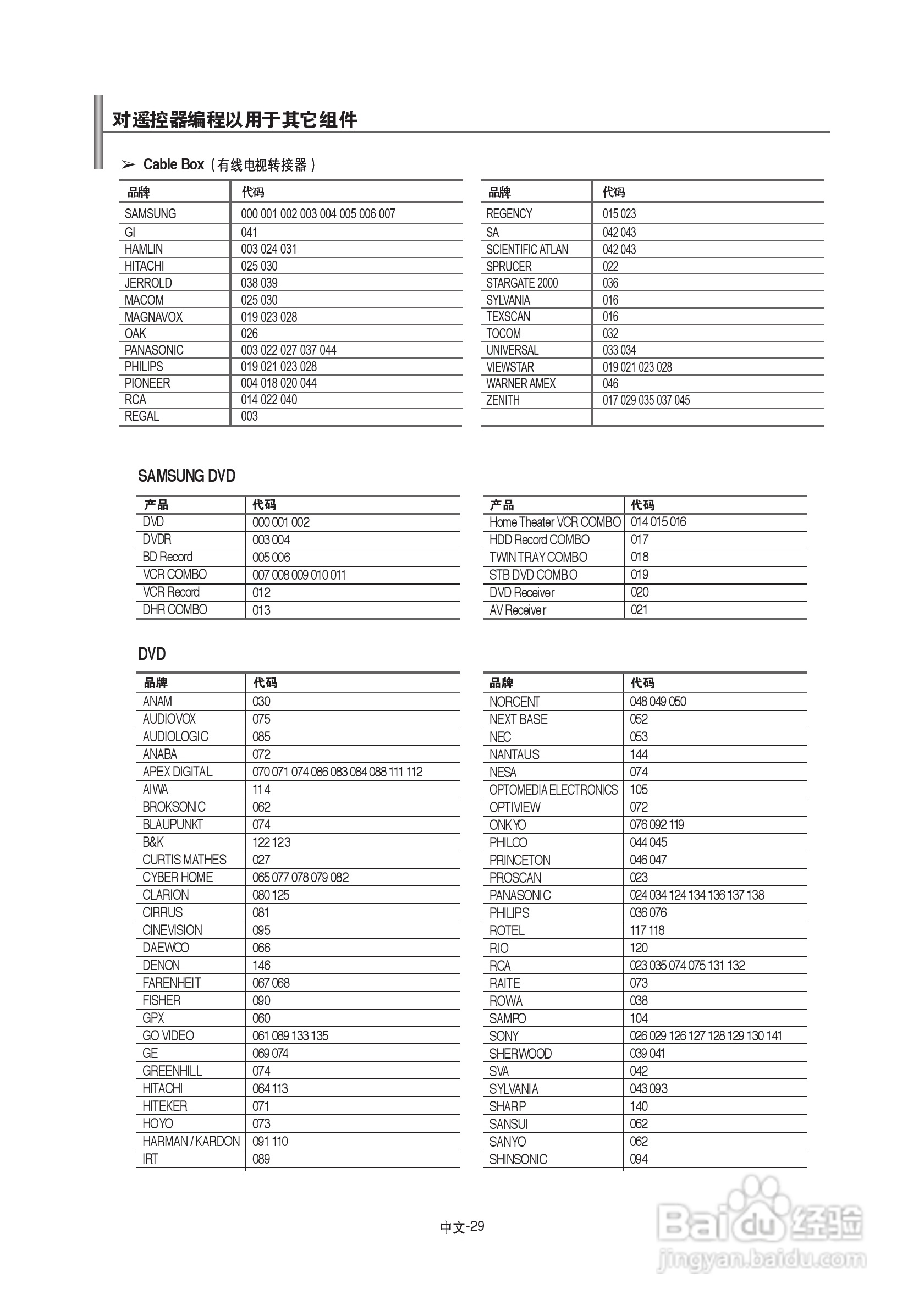 三星LA46F81B液晶彩电使用说明书:[4]