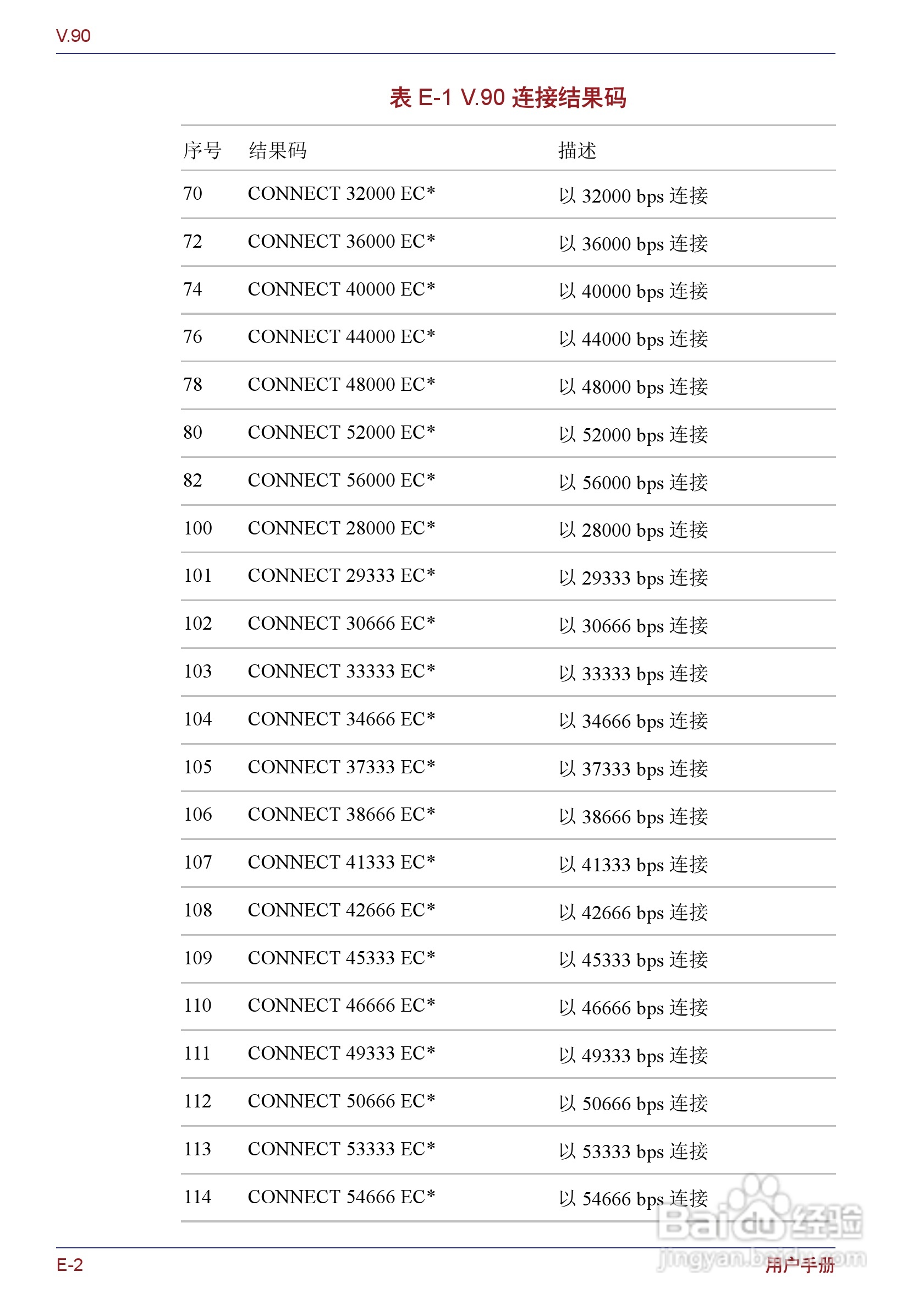 东芝Portege M400笔记本电脑使用说明书:[25]