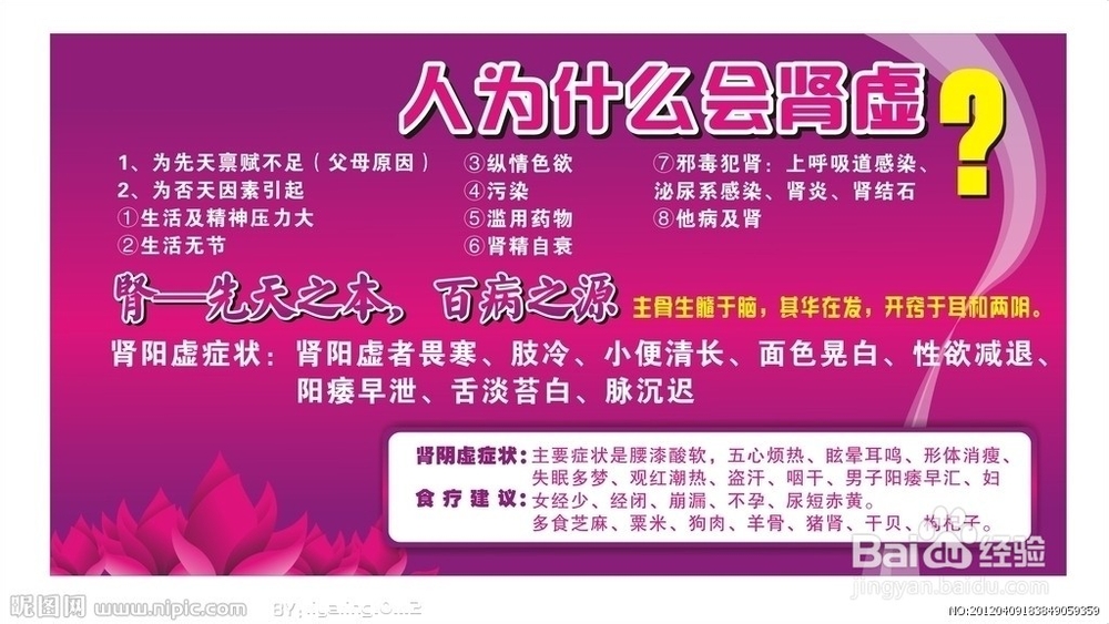 男性肾虚的症状有哪些