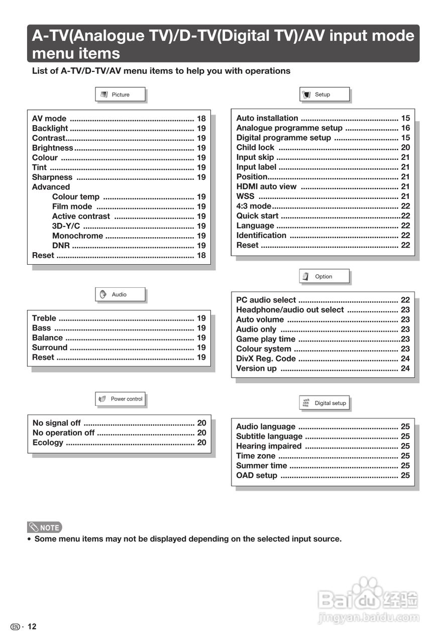 声宝LC-26LX430H型液晶电视机说明书:[6]