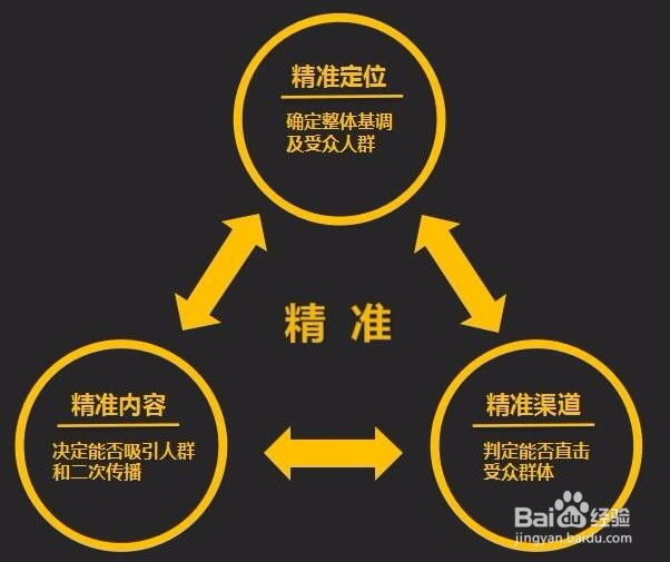 代购怎么加精准客户