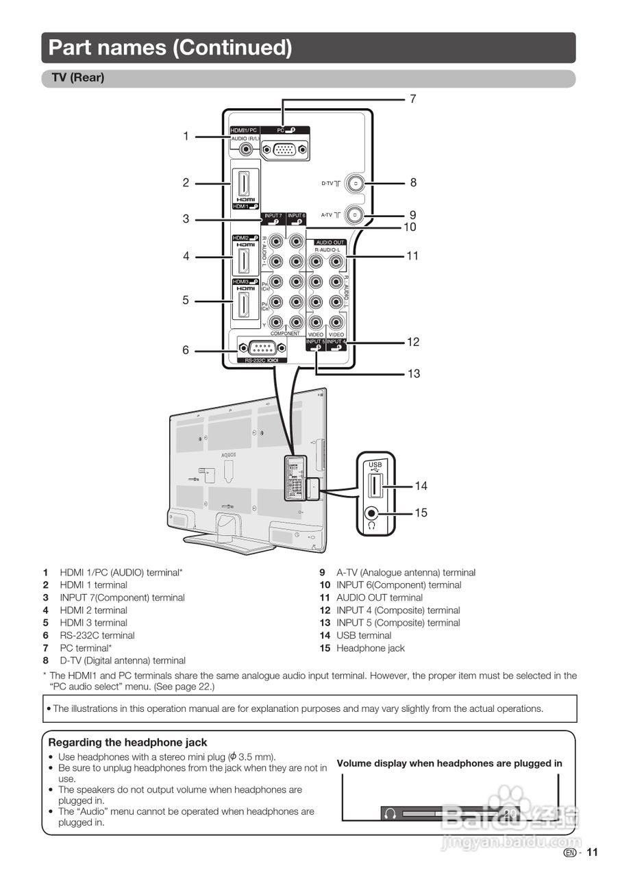 声宝LC-46LX530H型液晶电视机说明书:[6]