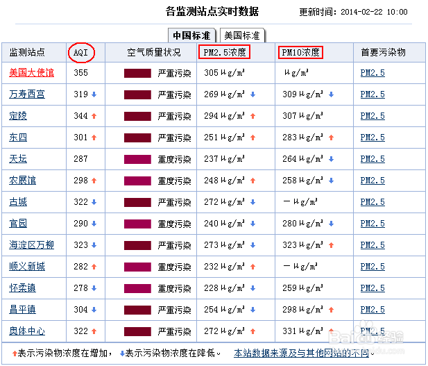 骑车人如何防护pm2.5雾霾口罩及防毒面具选择