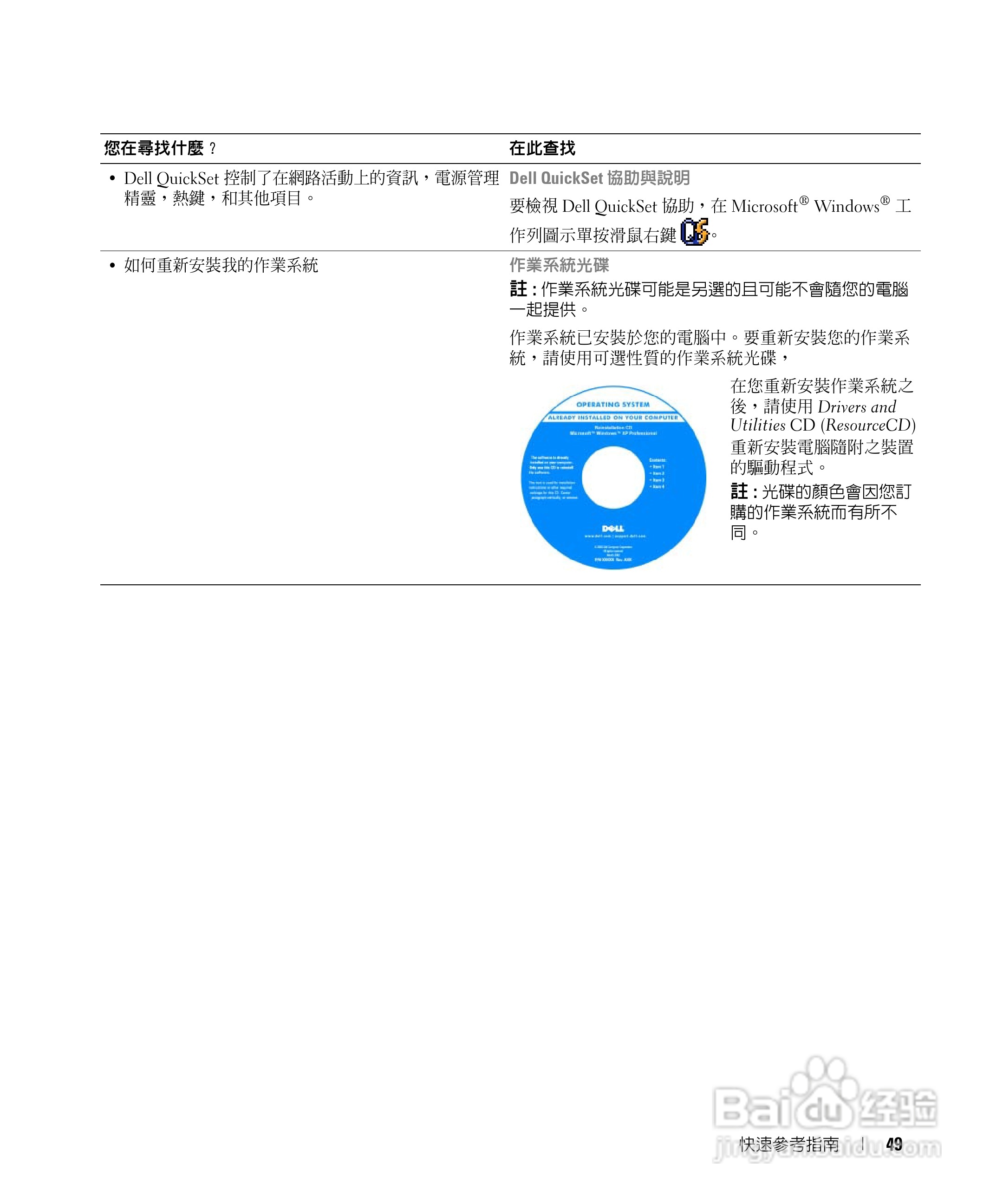 戴尔Precision M65笔记本电脑使用说明书:[5]