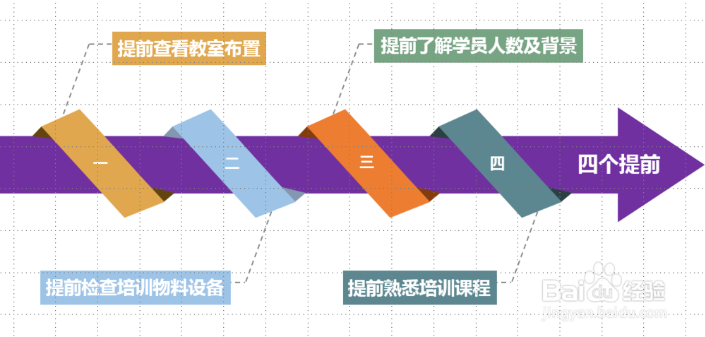 怎样做好内训师