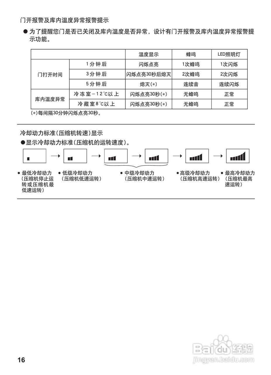 松下电冰箱NR-W56G1型说明书:[2]