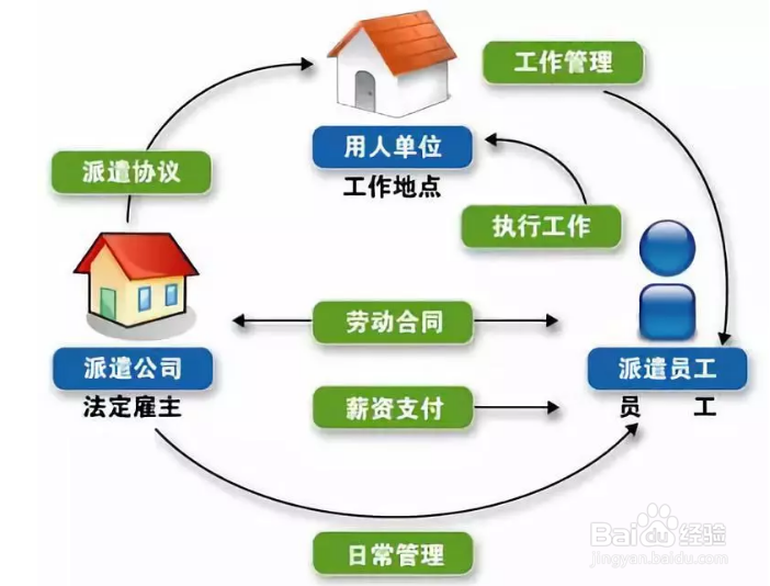 劳务派遣经营许可证和人力资源服务许可证区别