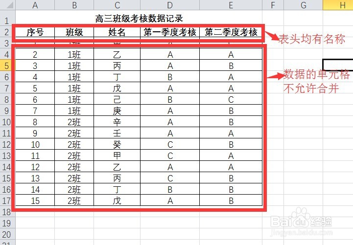 Excel实用技巧-如何使用excel数据透视表
