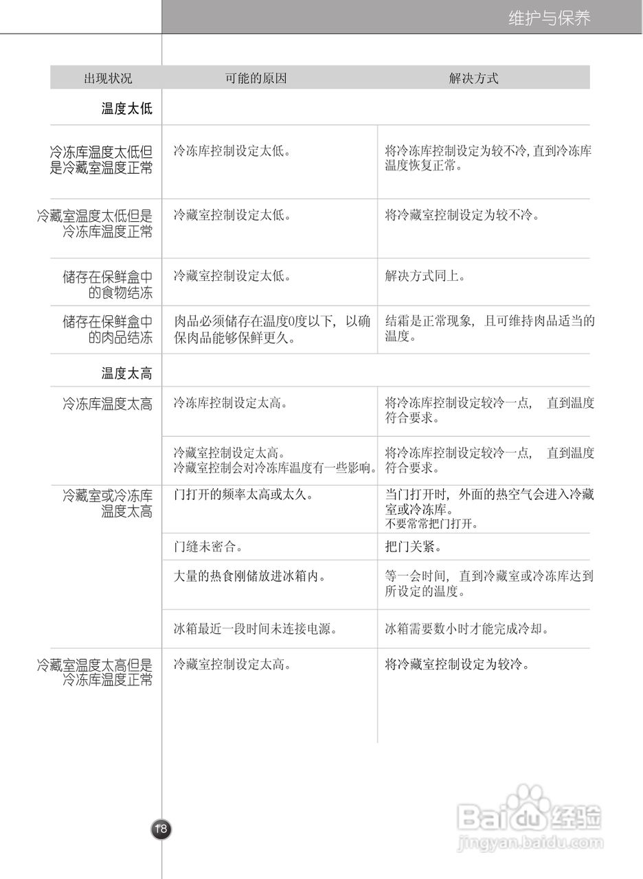 LG GR-B2072GBC电冰箱使用说明书:[2]