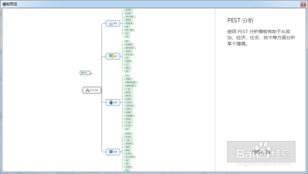如何使用MindManager制作PEST分析图