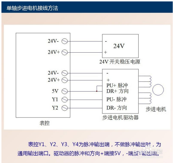 如何选择步进电机和伺服电机