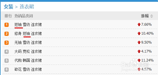淘宝店铺流量提升教程：[1]标题优化经验分享