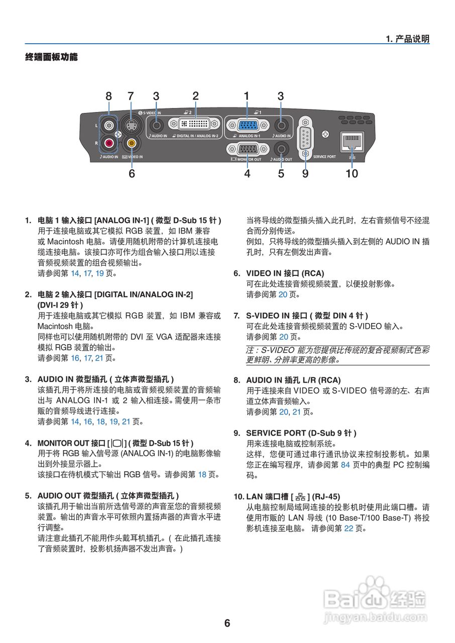 佳能LV-7385投影仪使用说明书:[2]