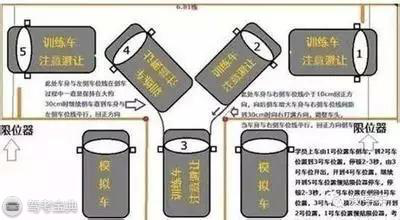 最新科目二考试技巧