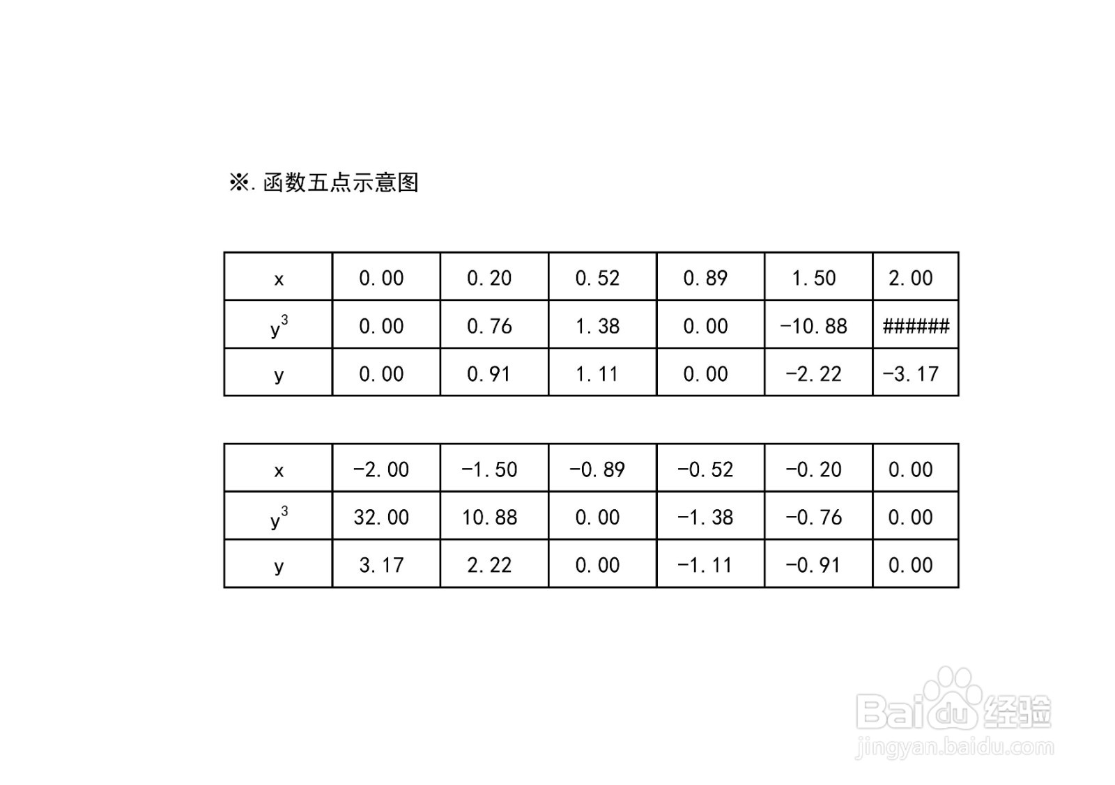 三次函数5x^3+y^3=4x的图像