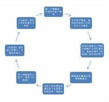 如何做好全员营销