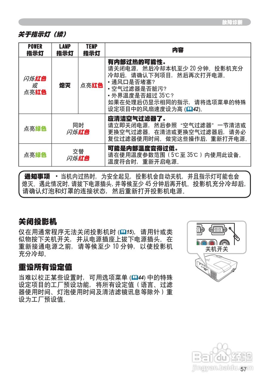 日立 ED-X30投影机说明书:[8]